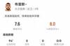 布雷默本场2解围1封堵4拦截1抢断  9对抗8成功 3造犯规+95%传球率