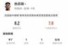 热苏斯本场3射2正进1球+1失良机 1助攻+2关键传球 获评8.2分