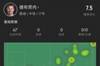 德布劳内本场数据：2次射门1次射正，评分7.5