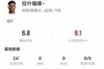 拉什福德首秀数据：替补24分钟0射门0关键传球 6对抗4成功