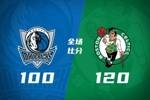 🏀绿军送独行侠6连败 塔图姆复出15+12+7 布朗24+7+7  克莱19分